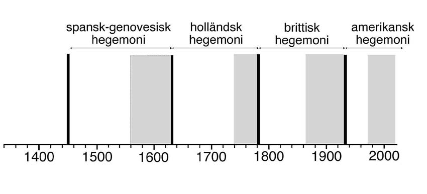 Schematisk skiss 1500-2050